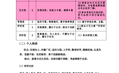 护理10-13班叶珊珊全国大学生职业生涯规划书_E6-职业规划_29护理专业