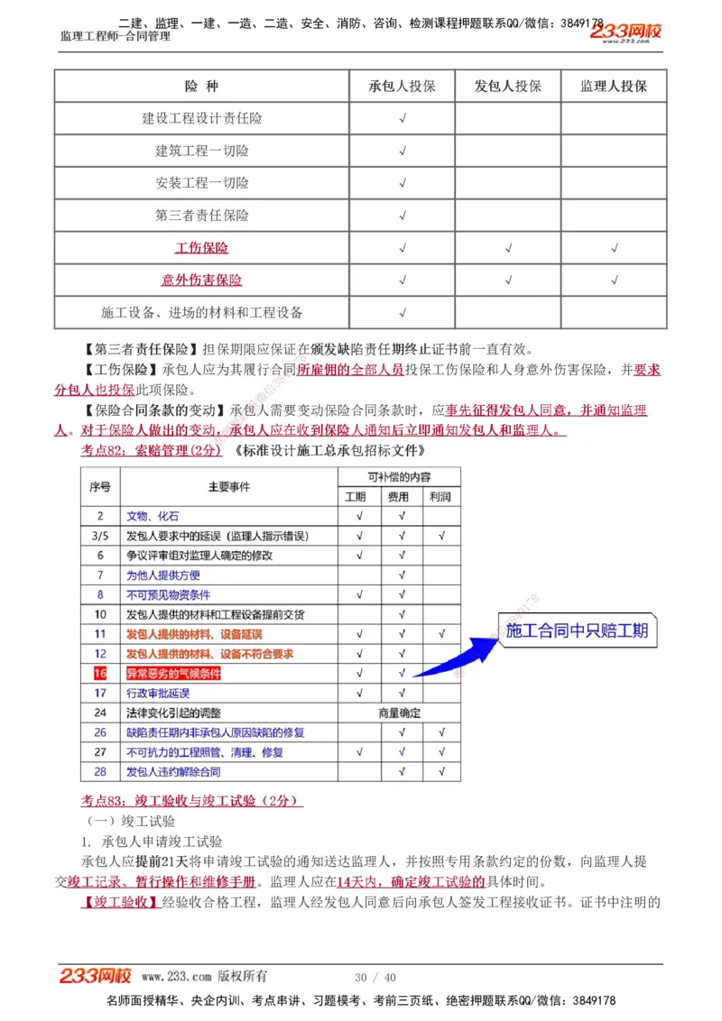 1-3_监理工程师_2025监理工程师_2025年监理工程师SVIP_2025年监理合同管理SVIP_04-冲刺串讲✿考点强化✿小灶集训_21-合同《直播点睛班》唐忍233推荐