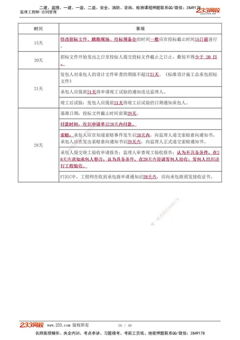 1-3_监理工程师_2025监理工程师_2025年监理工程师SVIP_2025年监理合同管理SVIP_04-冲刺串讲✿考点强化✿小灶集训_21-合同《直播点睛班》唐忍233推荐