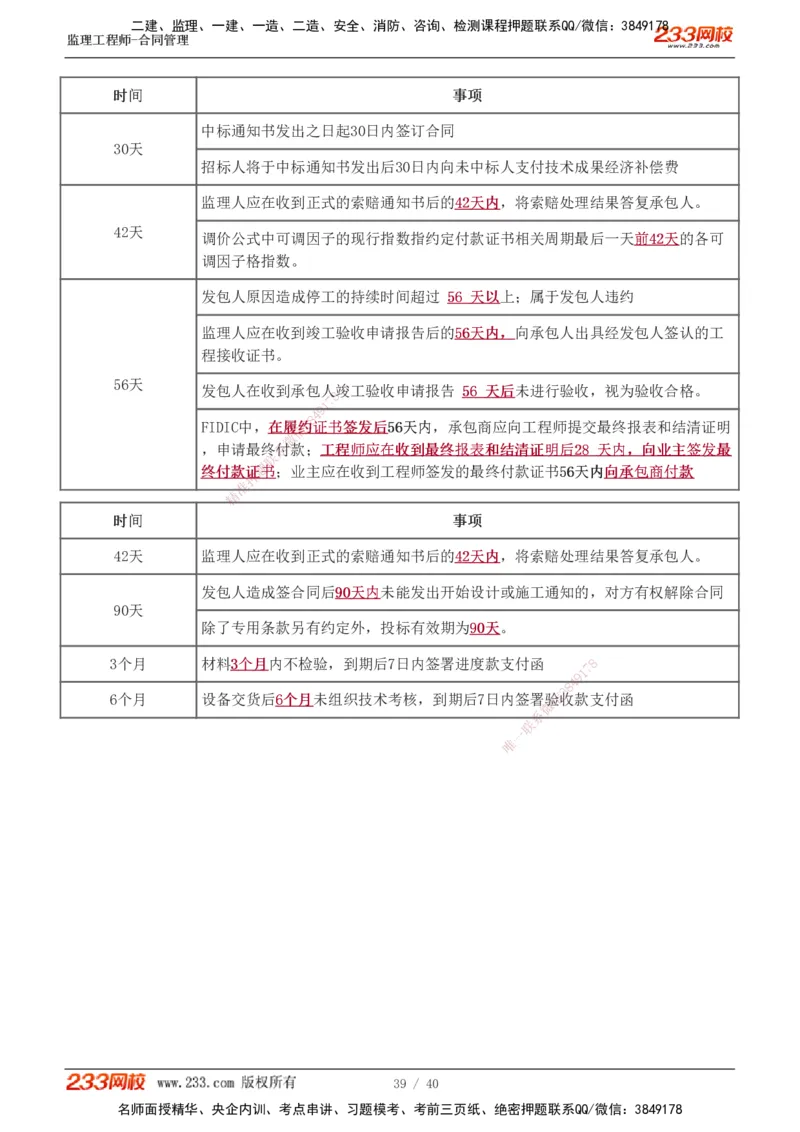 1-3_监理工程师_2025监理工程师_2025年监理工程师SVIP_2025年监理合同管理SVIP_04-冲刺串讲✿考点强化✿小灶集训_21-合同《直播点睛班》唐忍233推荐