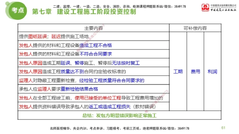 12节监理工程师目标控制金题解析-投资控制6（02.23）_监理工程师_2025监理工程师_2025年监理工程师SVIP_2025年监理土建控制SVIP_03-习题精析✿实战特训✿模考通关_讲义