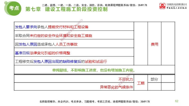 12节监理工程师目标控制金题解析-投资控制6（02.23）_监理工程师_2025监理工程师_2025年监理工程师SVIP_2025年监理土建控制SVIP_03-习题精析✿实战特训✿模考通关_讲义