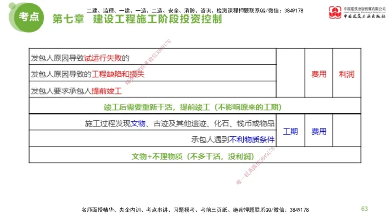 12节监理工程师目标控制金题解析-投资控制6（02.23）_监理工程师_2025监理工程师_2025年监理工程师SVIP_2025年监理土建控制SVIP_03-习题精析✿实战特训✿模考通关_讲义