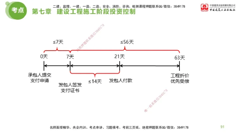 12节监理工程师目标控制金题解析-投资控制6（02.23）_监理工程师_2025监理工程师_2025年监理工程师SVIP_2025年监理土建控制SVIP_03-习题精析✿实战特训✿模考通关_讲义