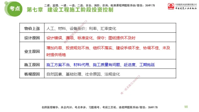 12节监理工程师目标控制金题解析-投资控制6（02.23）_监理工程师_2025监理工程师_2025年监理工程师SVIP_2025年监理土建控制SVIP_03-习题精析✿实战特训✿模考通关_讲义