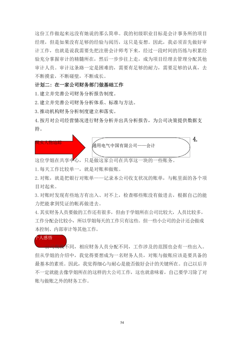 财&middot;政&middot;学&middot;类&middot;专&middot;业_E6-职业规划_02财务管理专业