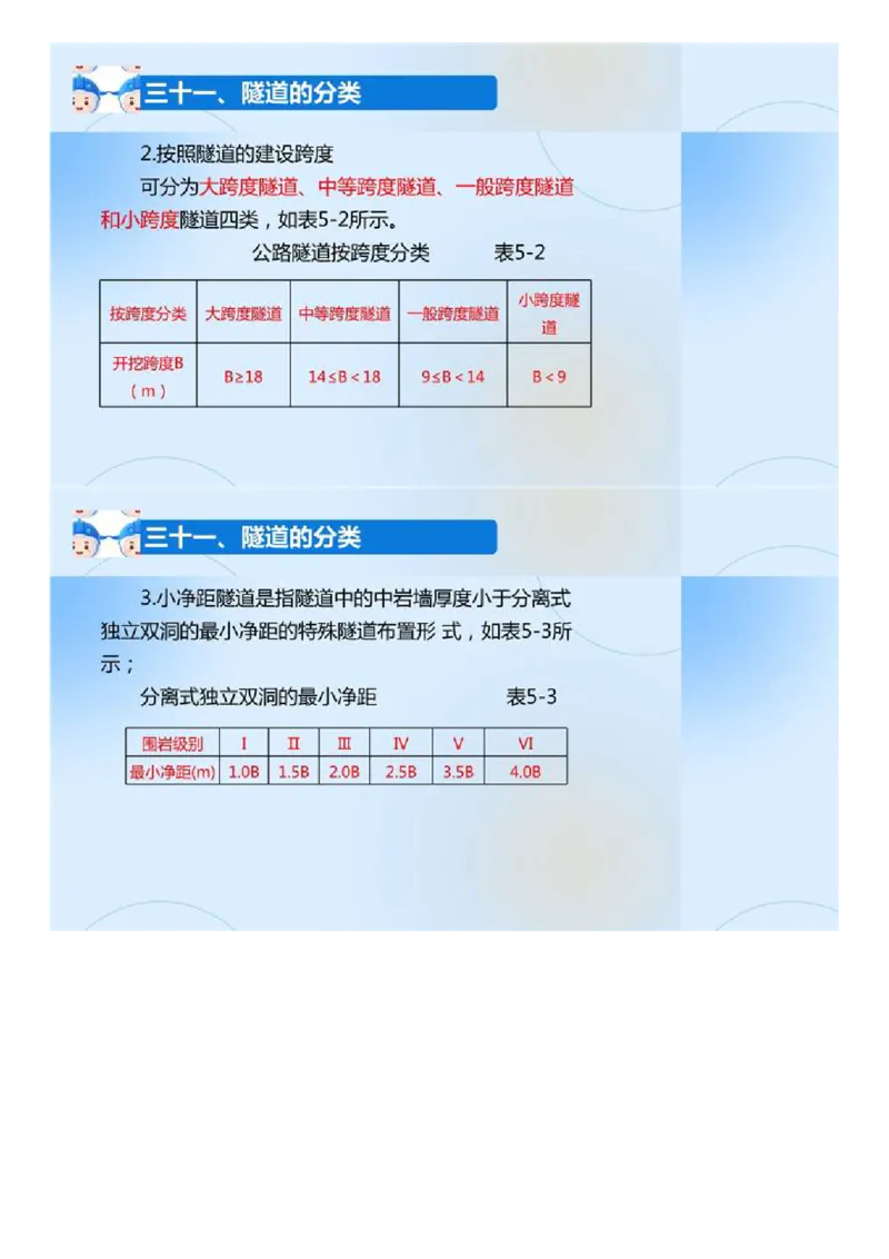 02.《建设工程目标控制-交通》冲关直播密训（2）.mp4_监理工程师_2025监理工程师_2025年监理工程师SVIP_2025年监理交通控制SVIP_04-冲刺串讲✿考点强化✿小灶集训_讲义