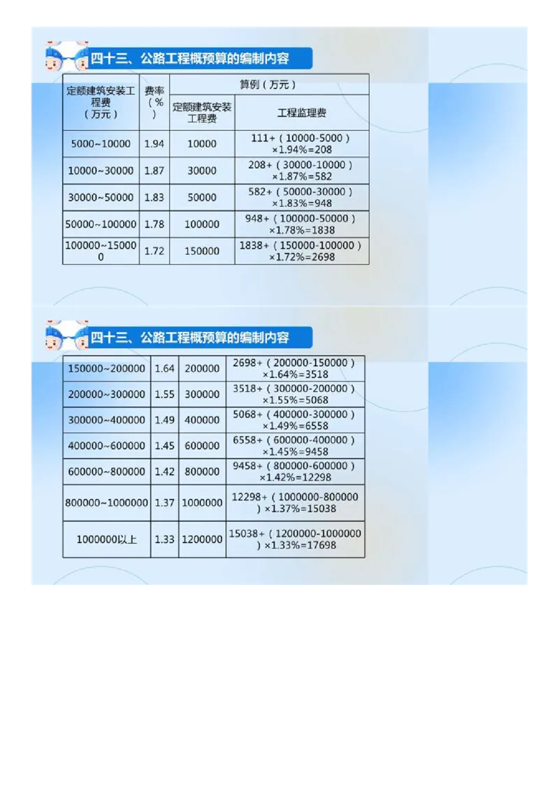 02.《建设工程目标控制-交通》冲关直播密训（2）.mp4_监理工程师_2025监理工程师_2025年监理工程师SVIP_2025年监理交通控制SVIP_04-冲刺串讲✿考点强化✿小灶集训_讲义