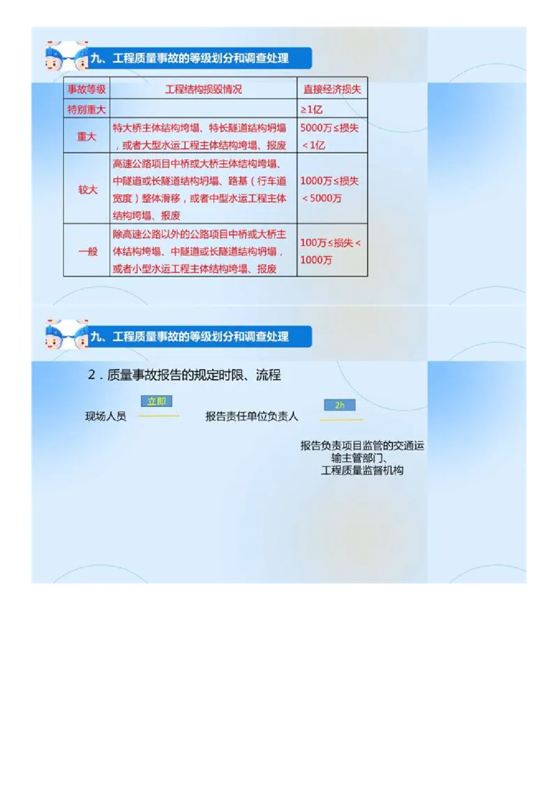 02.《建设工程目标控制-交通》冲关直播密训（2）.mp4_监理工程师_2025监理工程师_2025年监理工程师SVIP_2025年监理交通控制SVIP_04-冲刺串讲✿考点强化✿小灶集训_讲义