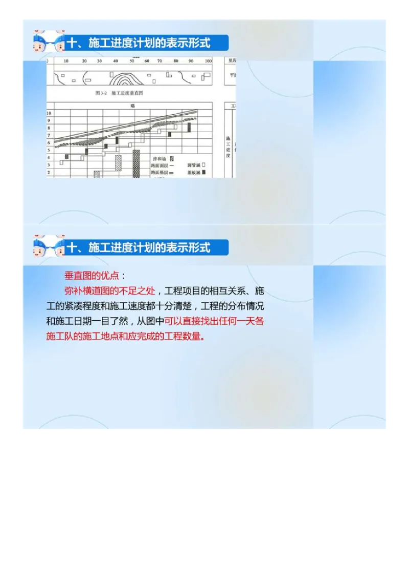 02.《建设工程目标控制-交通》冲关直播密训（2）.mp4_监理工程师_2025监理工程师_2025年监理工程师SVIP_2025年监理交通控制SVIP_04-冲刺串讲✿考点强化✿小灶集训_讲义