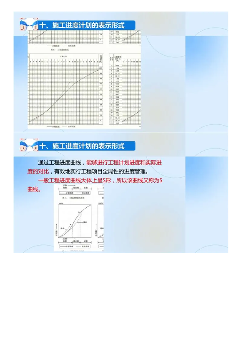 02.《建设工程目标控制-交通》冲关直播密训（2）.mp4_监理工程师_2025监理工程师_2025年监理工程师SVIP_2025年监理交通控制SVIP_04-冲刺串讲✿考点强化✿小灶集训_讲义