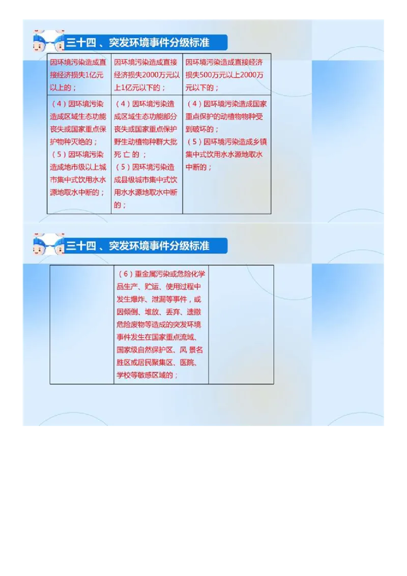 02.《建设工程目标控制-交通》冲关直播密训（2）.mp4_监理工程师_2025监理工程师_2025年监理工程师SVIP_2025年监理交通控制SVIP_04-冲刺串讲✿考点强化✿小灶集训_讲义