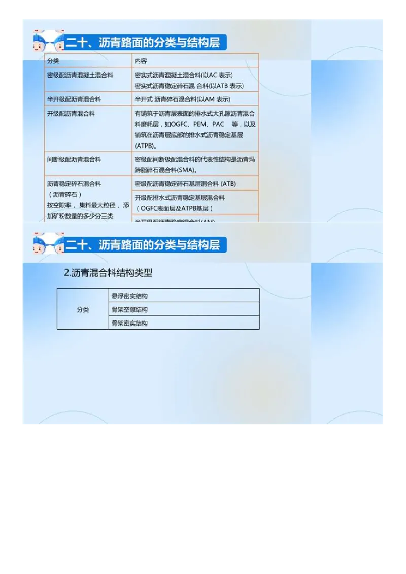 02.《建设工程目标控制-交通》冲关直播密训（2）.mp4_监理工程师_2025监理工程师_2025年监理工程师SVIP_2025年监理交通控制SVIP_04-冲刺串讲✿考点强化✿小灶集训_讲义