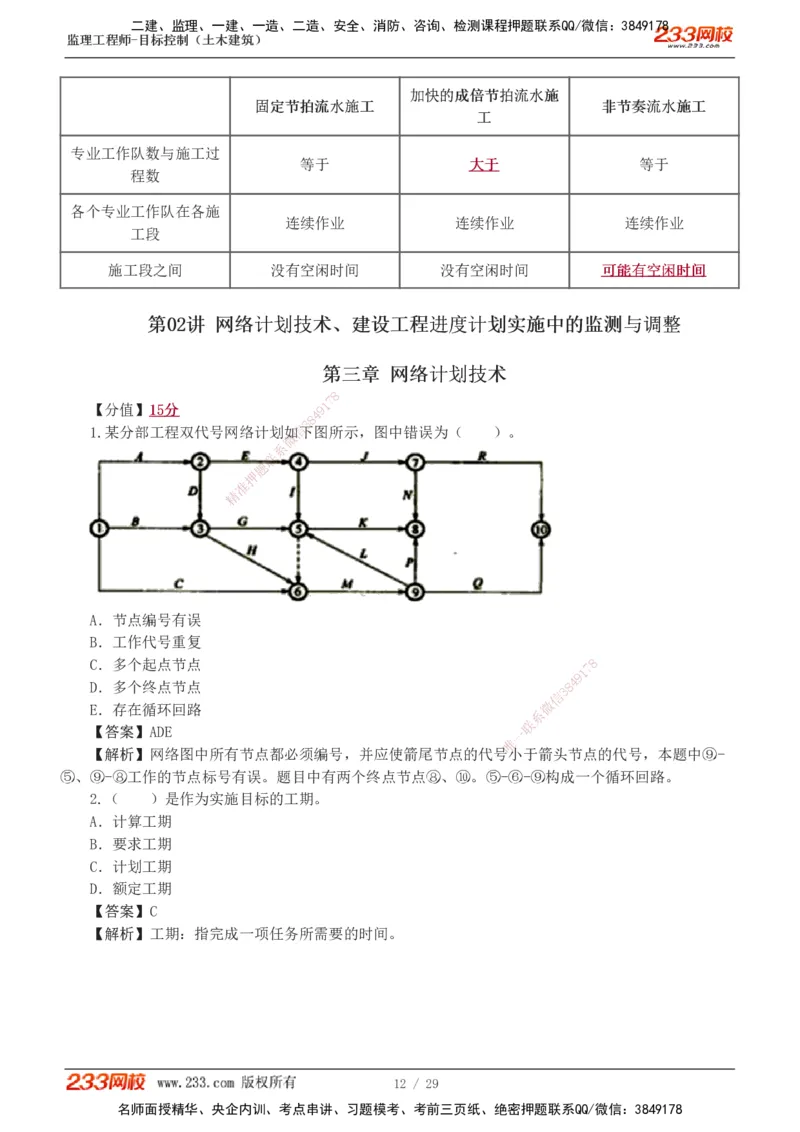 1-3_监理工程师_2025监理工程师_2025年监理工程师SVIP_2025年监理土建控制SVIP_03-习题精析✿实战特训✿模考通关_10-控制《习题解析班》江凌俊233_进度