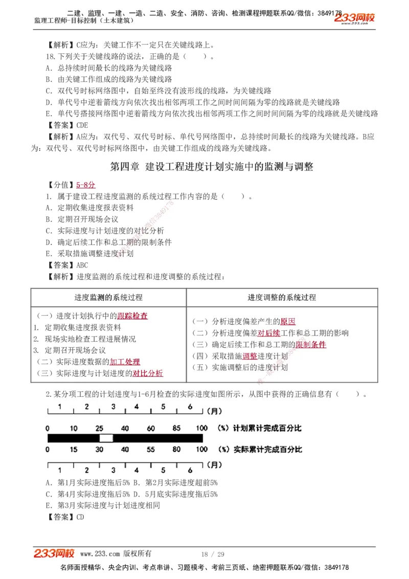 1-3_监理工程师_2025监理工程师_2025年监理工程师SVIP_2025年监理土建控制SVIP_03-习题精析✿实战特训✿模考通关_10-控制《习题解析班》江凌俊233_进度