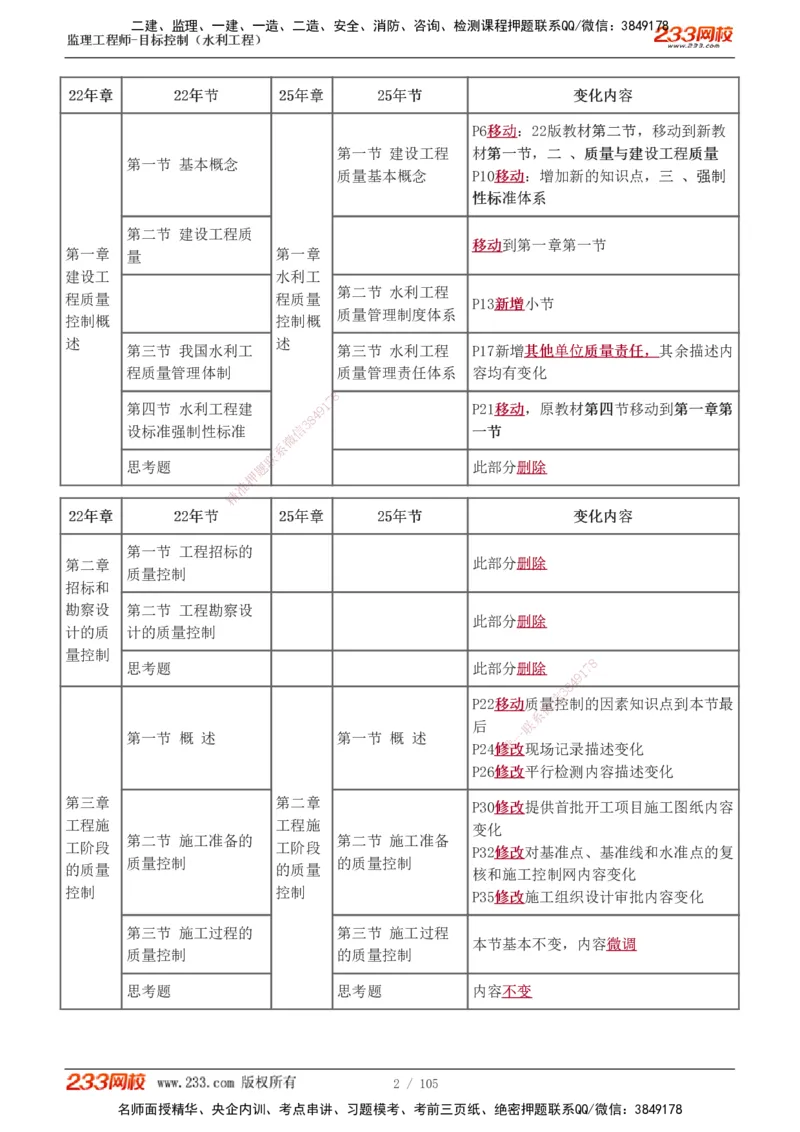 1-34_监理工程师_2025监理工程师_2025年监理工程师SVIP_2025年监理水利控制SVIP_02-基础精讲✿高端面授✿深度强化_05-水利控制《教材精讲班》苏洁233推荐_投资