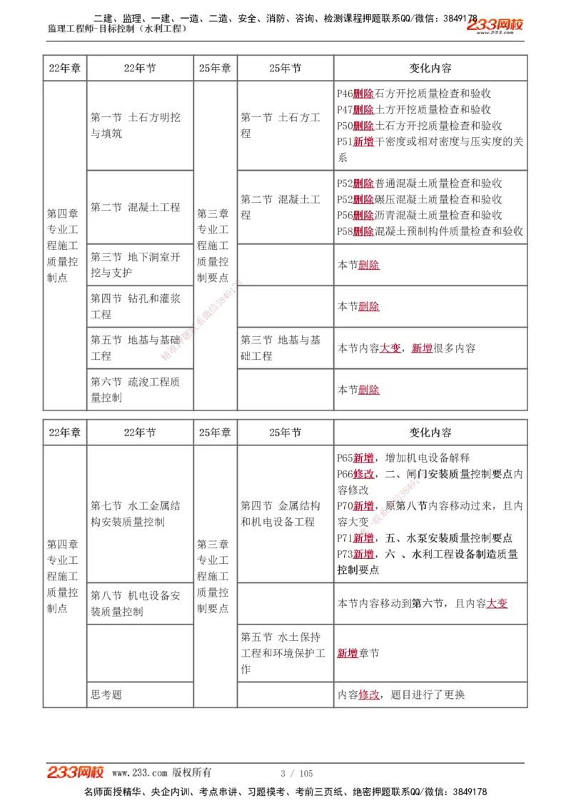 1-34_监理工程师_2025监理工程师_2025年监理工程师SVIP_2025年监理水利控制SVIP_02-基础精讲✿高端面授✿深度强化_05-水利控制《教材精讲班》苏洁233推荐_投资