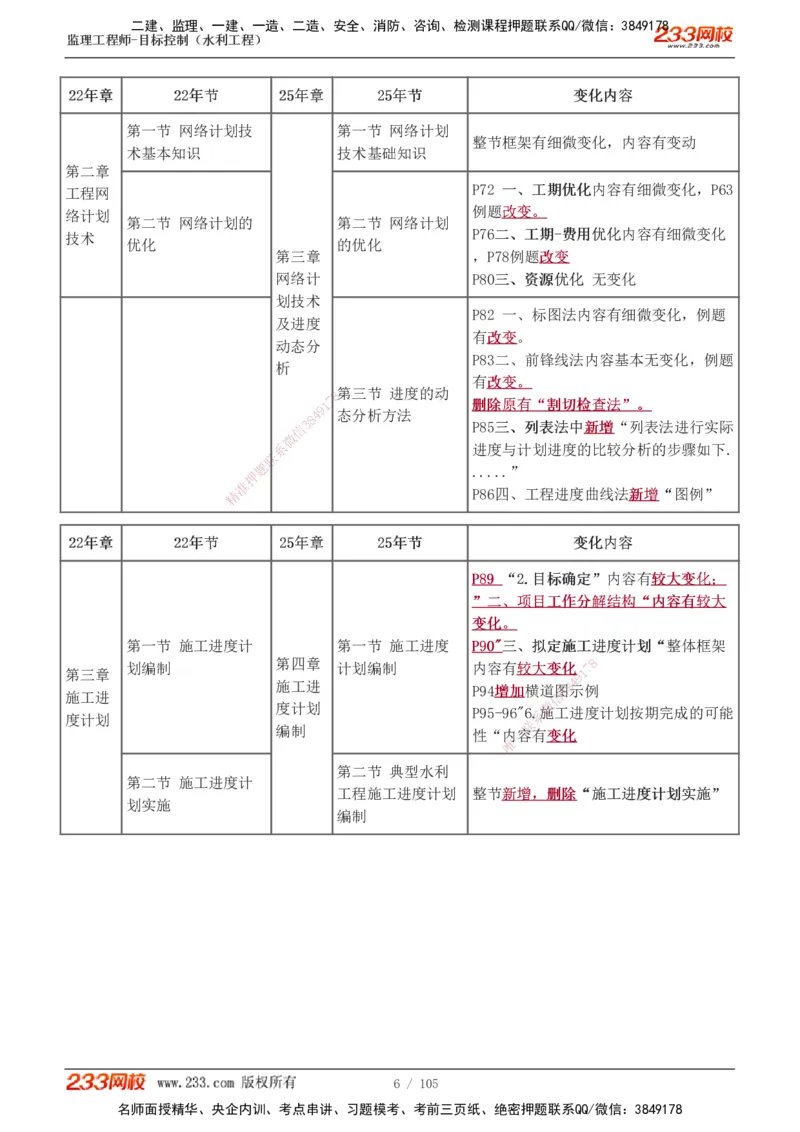 1-34_监理工程师_2025监理工程师_2025年监理工程师SVIP_2025年监理水利控制SVIP_02-基础精讲✿高端面授✿深度强化_05-水利控制《教材精讲班》苏洁233推荐_投资