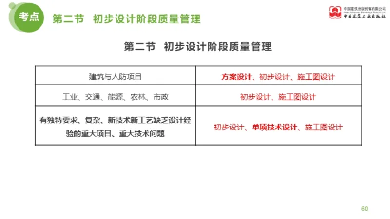 10节监理工程师目标控制超强周练-质量控制（03.13）_监理工程师_2025监理工程师_2025年监理工程师SVIP_2025年监理土建控制SVIP_03-习题精析✿实战特训✿模考通关_讲义