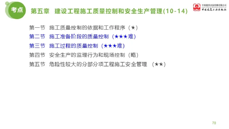 10节监理工程师目标控制超强周练-质量控制（03.13）_监理工程师_2025监理工程师_2025年监理工程师SVIP_2025年监理土建控制SVIP_03-习题精析✿实战特训✿模考通关_讲义