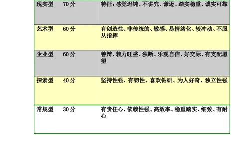 机械设计制造及其自动化专业生涯规划书_E6-职业规划_17机械与自动化专业