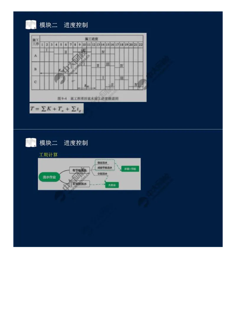 12.模块二-进度控制（一）.mp4_监理工程师_2025监理工程师_2025年监理工程师SVIP_2025年监理交通案例SVIP_02-基础精讲✿高端面授✿深度强化_讲义