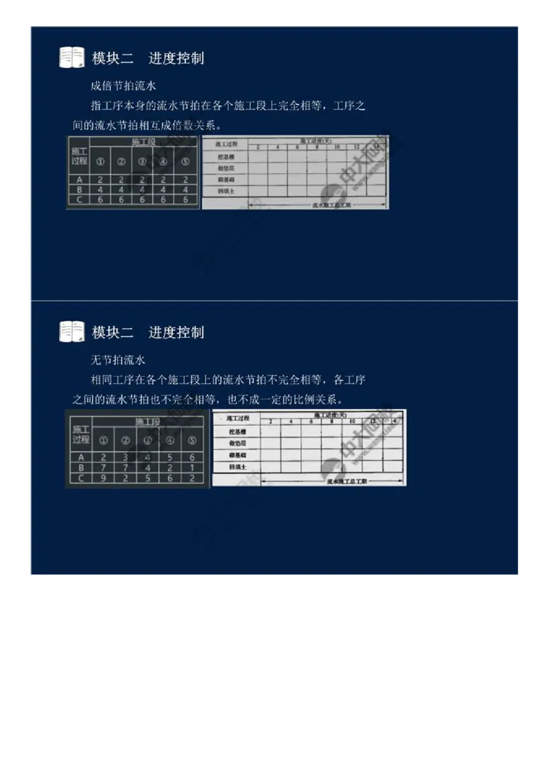 12.模块二-进度控制（一）.mp4_监理工程师_2025监理工程师_2025年监理工程师SVIP_2025年监理交通案例SVIP_02-基础精讲✿高端面授✿深度强化_讲义