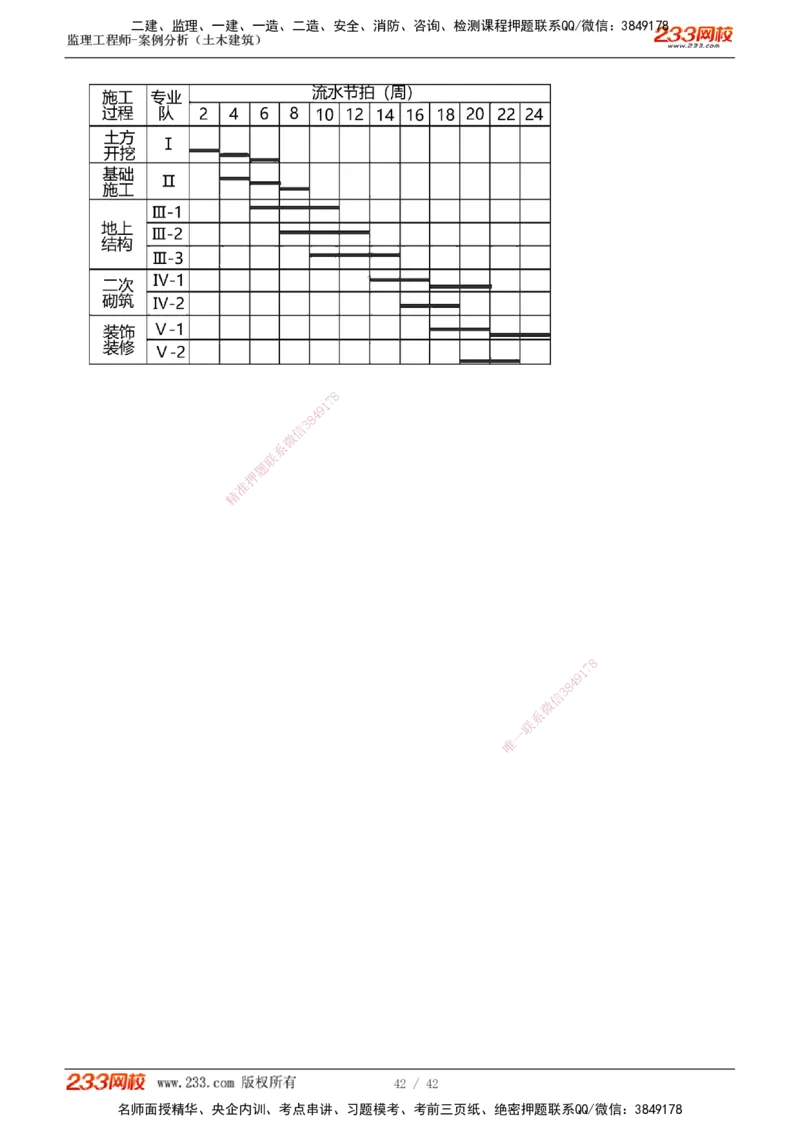 1-14_监理工程师_2025监理工程师_2025年监理工程师SVIP_2025年监理土建案例SVIP_02-基础精讲✿高端面授✿深度强化_14-案例《教材精讲班》梁毛233