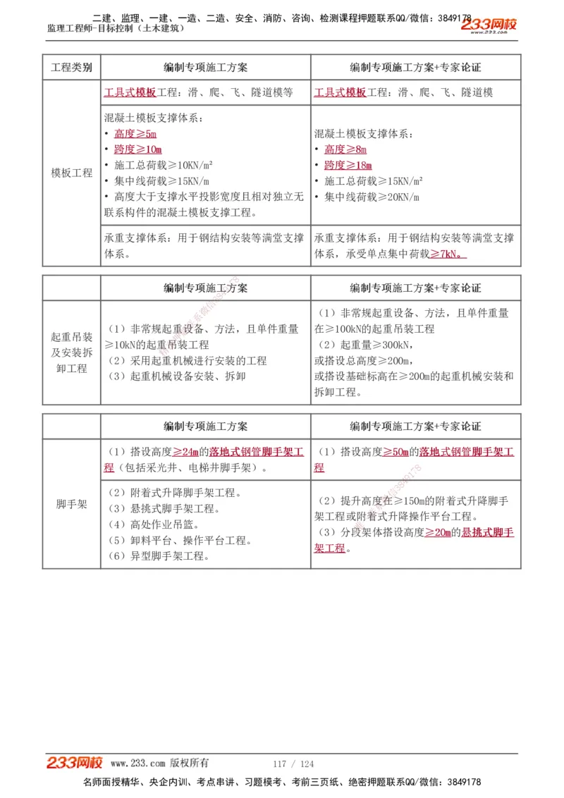 1-34_监理工程师_2025监理工程师_2025年监理工程师SVIP_2025年监理土建控制SVIP_02-基础精讲✿高端面授✿深度强化_11-控制《教材精讲班》江凌俊233_质量