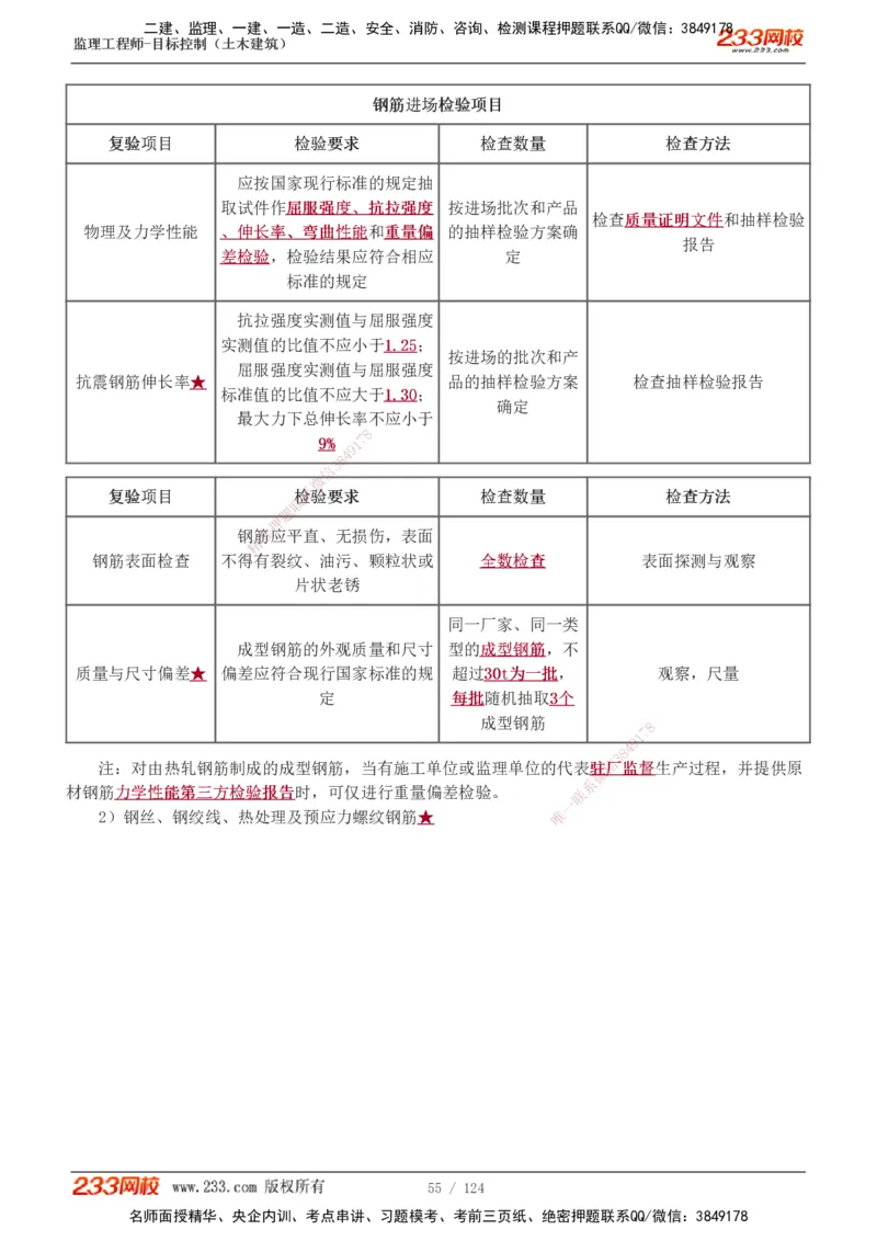1-34_监理工程师_2025监理工程师_2025年监理工程师SVIP_2025年监理土建控制SVIP_02-基础精讲✿高端面授✿深度强化_11-控制《教材精讲班》江凌俊233_质量