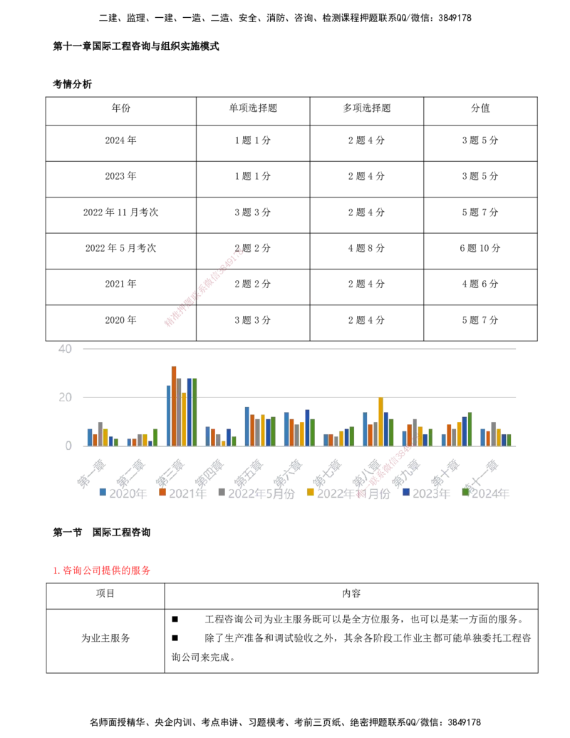 12-第十一章-国际工程咨询与组织实施模式_监理工程师_2025监理工程师_2025年监理工程师SVIP_2025年监理概论法规SVIP_04-冲刺串讲✿考点强化✿小灶集训_讲义