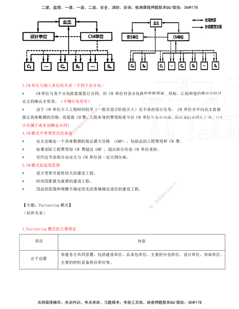 12-第十一章-国际工程咨询与组织实施模式_监理工程师_2025监理工程师_2025年监理工程师SVIP_2025年监理概论法规SVIP_04-冲刺串讲✿考点强化✿小灶集训_讲义