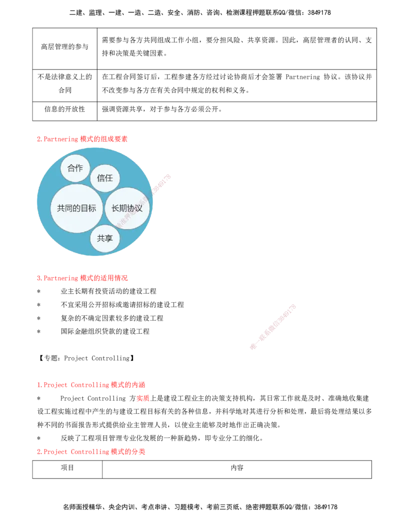 12-第十一章-国际工程咨询与组织实施模式_监理工程师_2025监理工程师_2025年监理工程师SVIP_2025年监理概论法规SVIP_04-冲刺串讲✿考点强化✿小灶集训_讲义