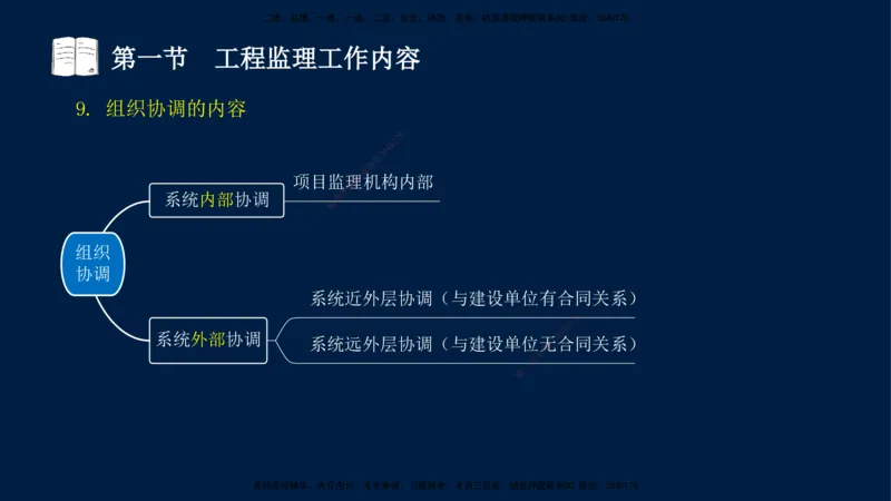 05-王竹梅-监理法规-冲刺串讲（第8－9章）_监理工程师_2025监理工程师_2025年监理工程师SVIP_2025年监理概论法规SVIP_04-冲刺串讲✿考点强化✿小灶集训_讲义