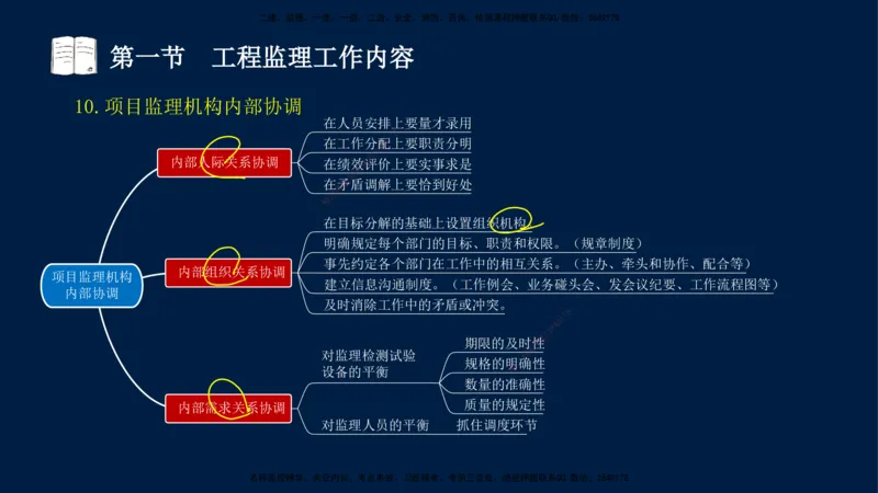 05-王竹梅-监理法规-冲刺串讲（第8－9章）_监理工程师_2025监理工程师_2025年监理工程师SVIP_2025年监理概论法规SVIP_04-冲刺串讲✿考点强化✿小灶集训_讲义