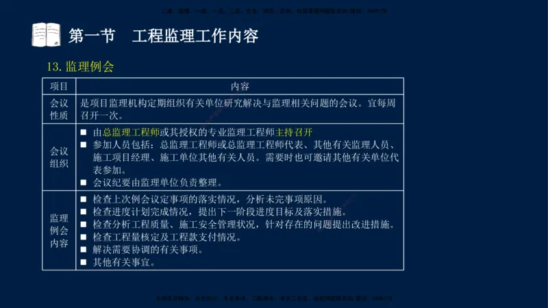 05-王竹梅-监理法规-冲刺串讲（第8－9章）_监理工程师_2025监理工程师_2025年监理工程师SVIP_2025年监理概论法规SVIP_04-冲刺串讲✿考点强化✿小灶集训_讲义