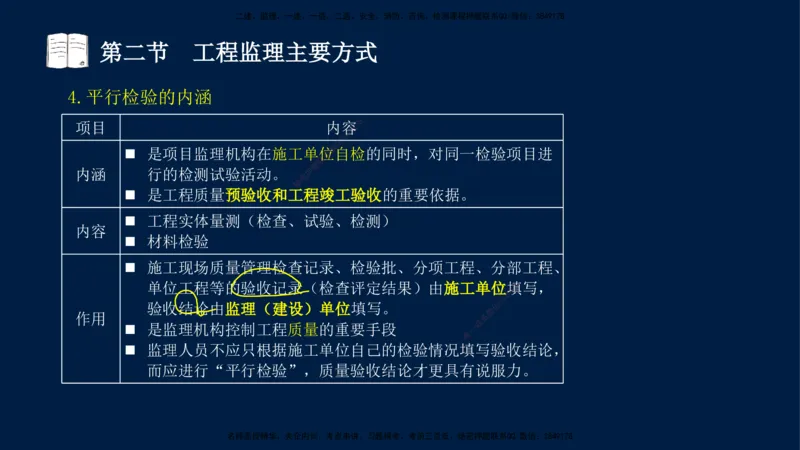 05-王竹梅-监理法规-冲刺串讲（第8－9章）_监理工程师_2025监理工程师_2025年监理工程师SVIP_2025年监理概论法规SVIP_04-冲刺串讲✿考点强化✿小灶集训_讲义