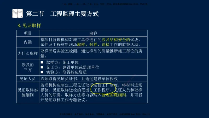 05-王竹梅-监理法规-冲刺串讲（第8－9章）_监理工程师_2025监理工程师_2025年监理工程师SVIP_2025年监理概论法规SVIP_04-冲刺串讲✿考点强化✿小灶集训_讲义