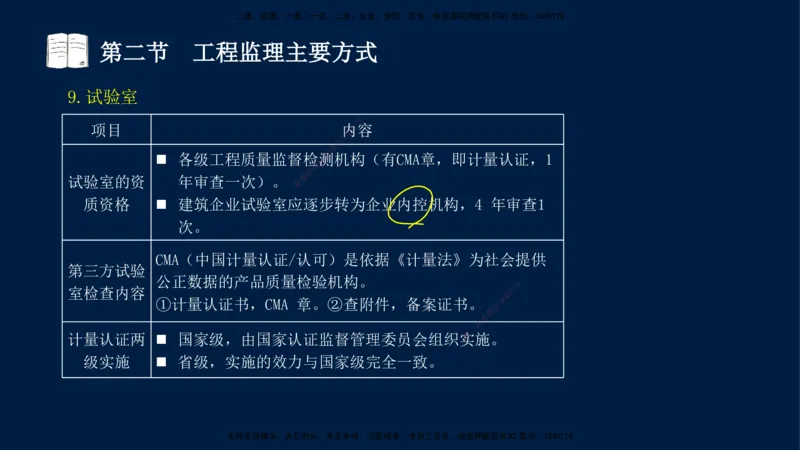 05-王竹梅-监理法规-冲刺串讲（第8－9章）_监理工程师_2025监理工程师_2025年监理工程师SVIP_2025年监理概论法规SVIP_04-冲刺串讲✿考点强化✿小灶集训_讲义