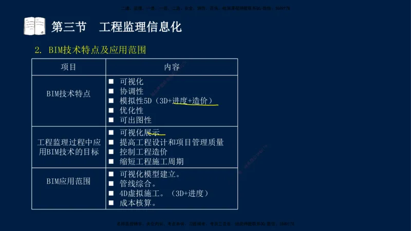 05-王竹梅-监理法规-冲刺串讲（第8－9章）_监理工程师_2025监理工程师_2025年监理工程师SVIP_2025年监理概论法规SVIP_04-冲刺串讲✿考点强化✿小灶集训_讲义