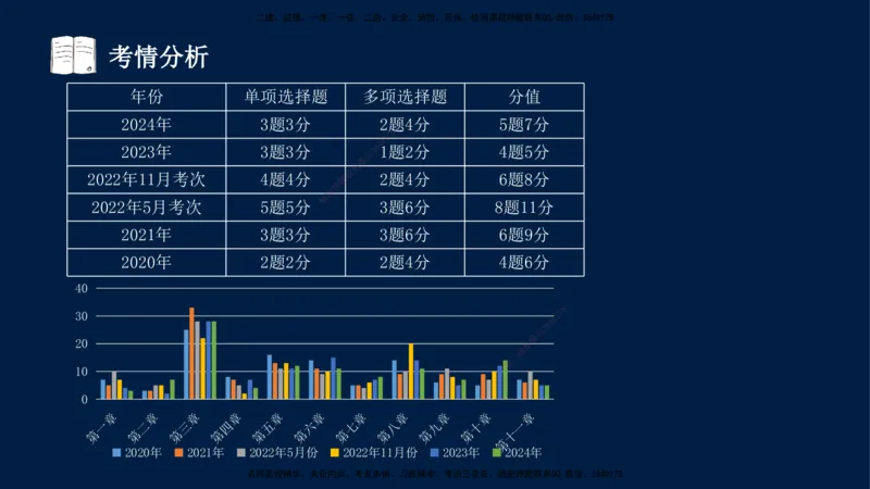 05-王竹梅-监理法规-冲刺串讲（第8－9章）_监理工程师_2025监理工程师_2025年监理工程师SVIP_2025年监理概论法规SVIP_04-冲刺串讲✿考点强化✿小灶集训_讲义
