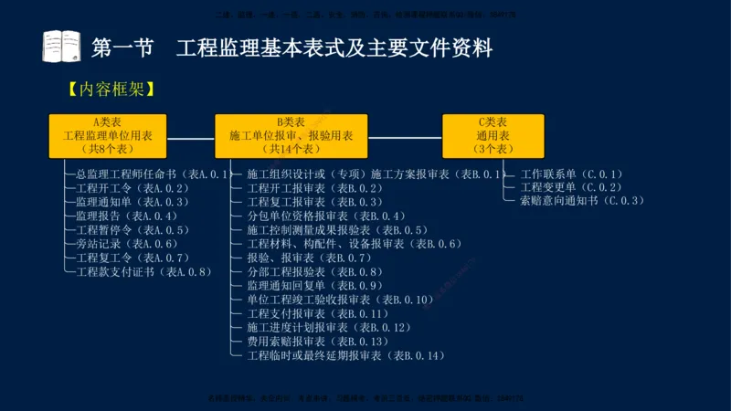05-王竹梅-监理法规-冲刺串讲（第8－9章）_监理工程师_2025监理工程师_2025年监理工程师SVIP_2025年监理概论法规SVIP_04-冲刺串讲✿考点强化✿小灶集训_讲义