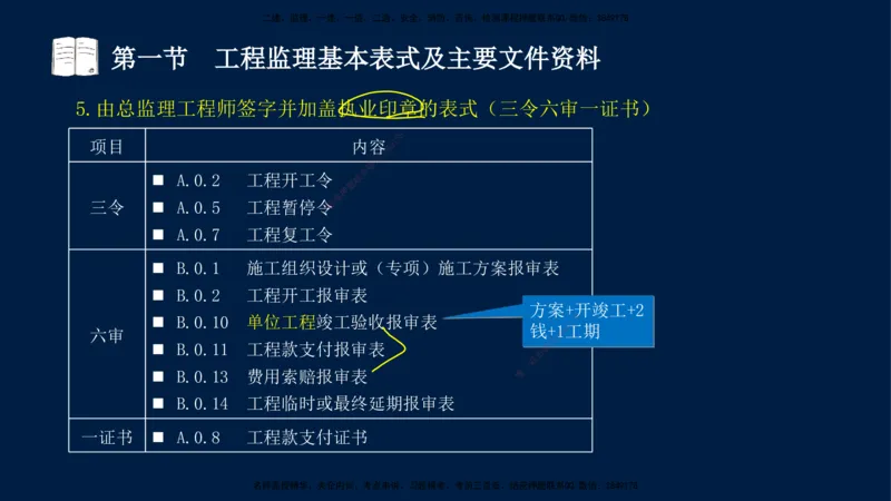 05-王竹梅-监理法规-冲刺串讲（第8－9章）_监理工程师_2025监理工程师_2025年监理工程师SVIP_2025年监理概论法规SVIP_04-冲刺串讲✿考点强化✿小灶集训_讲义