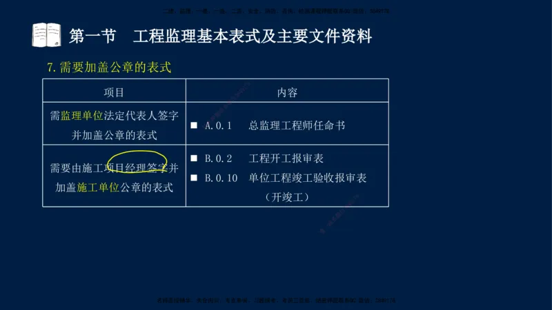05-王竹梅-监理法规-冲刺串讲（第8－9章）_监理工程师_2025监理工程师_2025年监理工程师SVIP_2025年监理概论法规SVIP_04-冲刺串讲✿考点强化✿小灶集训_讲义