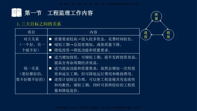 05-王竹梅-监理法规-冲刺串讲（第8－9章）_监理工程师_2025监理工程师_2025年监理工程师SVIP_2025年监理概论法规SVIP_04-冲刺串讲✿考点强化✿小灶集训_讲义