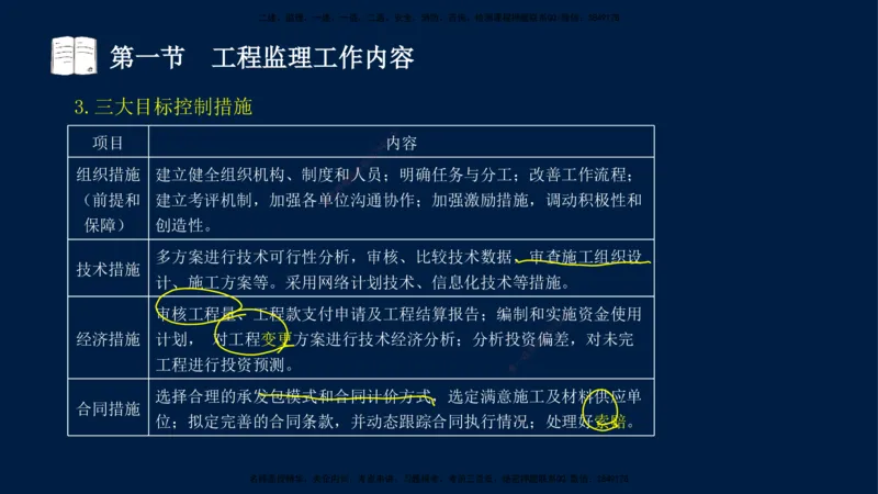 05-王竹梅-监理法规-冲刺串讲（第8－9章）_监理工程师_2025监理工程师_2025年监理工程师SVIP_2025年监理概论法规SVIP_04-冲刺串讲✿考点强化✿小灶集训_讲义