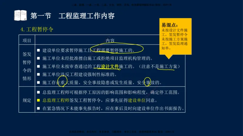 05-王竹梅-监理法规-冲刺串讲（第8－9章）_监理工程师_2025监理工程师_2025年监理工程师SVIP_2025年监理概论法规SVIP_04-冲刺串讲✿考点强化✿小灶集训_讲义