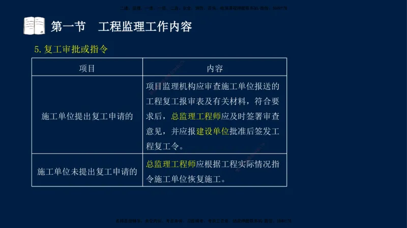 05-王竹梅-监理法规-冲刺串讲（第8－9章）_监理工程师_2025监理工程师_2025年监理工程师SVIP_2025年监理概论法规SVIP_04-冲刺串讲✿考点强化✿小灶集训_讲义
