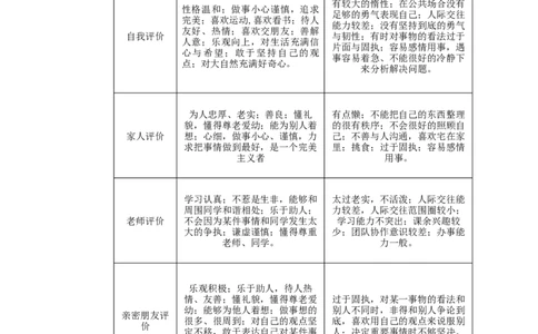 职业规划理学院网络工程专业职业生涯规划设计书模板WORD_E6-职业规划_71网络工程专业