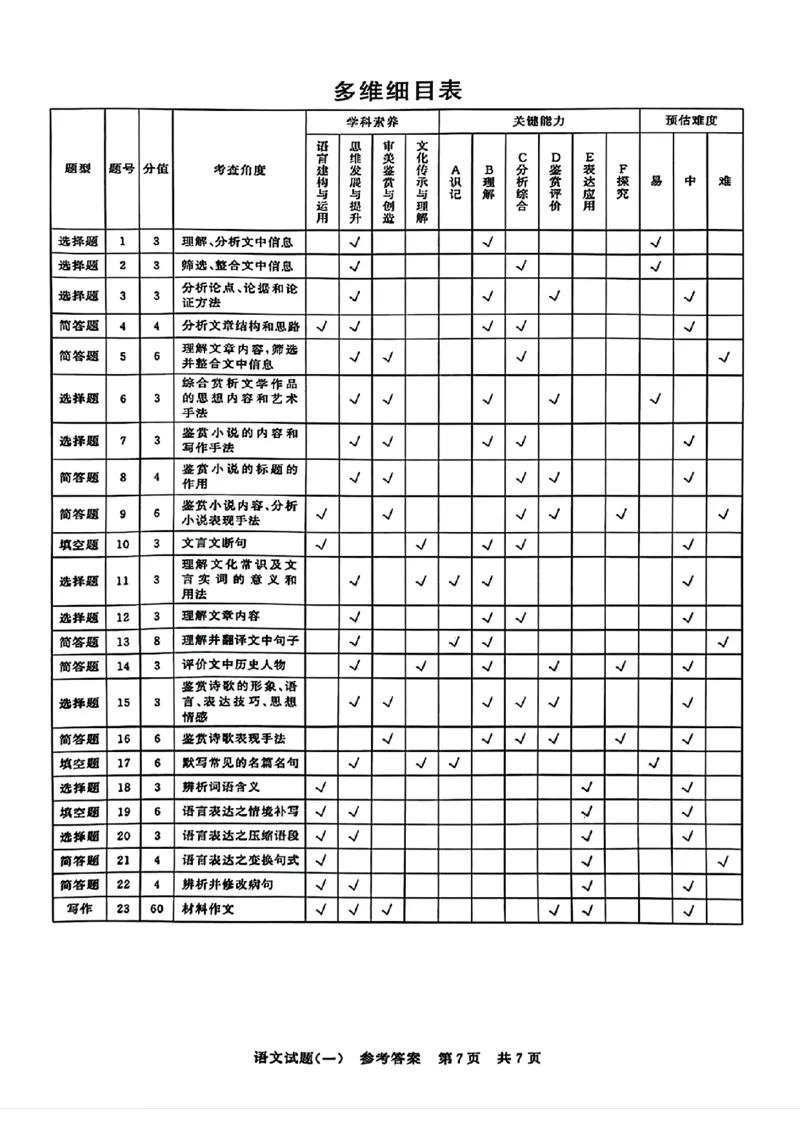 2024届湖北省T8联盟高三下学期压轴考试（一）语文试题(1)_2024年5月_025月合集_2024届湖北省T8联盟高三下学期压轴考试（一模）